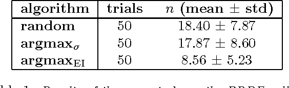 Figure 2 for A Tutorial on Bayesian Optimization of Expensive Cost Functions, with Application to Active User Modeling and Hierarchical Reinforcement Learning
