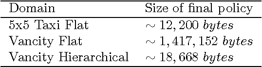 Figure 4 for A Tutorial on Bayesian Optimization of Expensive Cost Functions, with Application to Active User Modeling and Hierarchical Reinforcement Learning