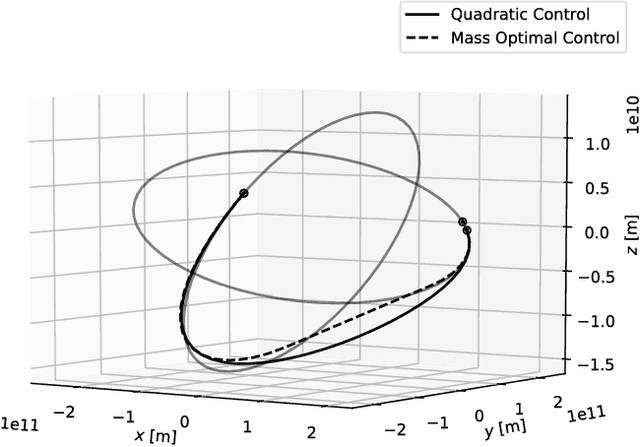 Figure 1 for Machine learning and evolutionary techniques in interplanetary trajectory design