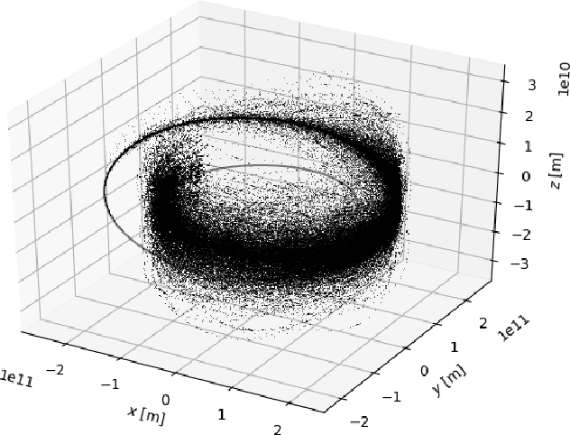 Figure 3 for Machine learning and evolutionary techniques in interplanetary trajectory design