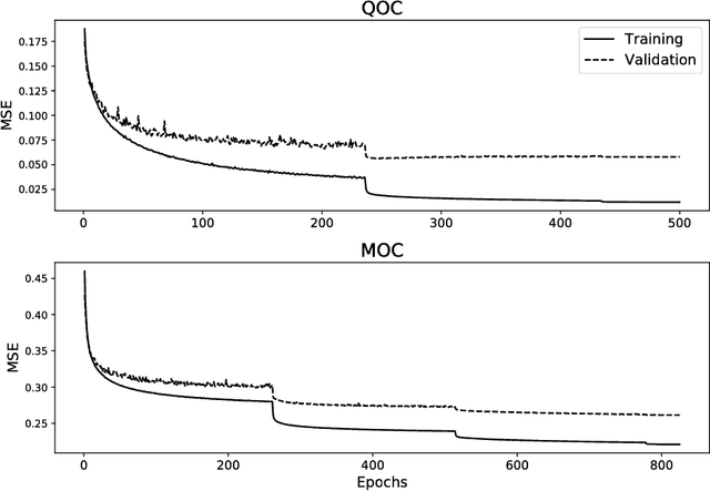 Figure 4 for Machine learning and evolutionary techniques in interplanetary trajectory design