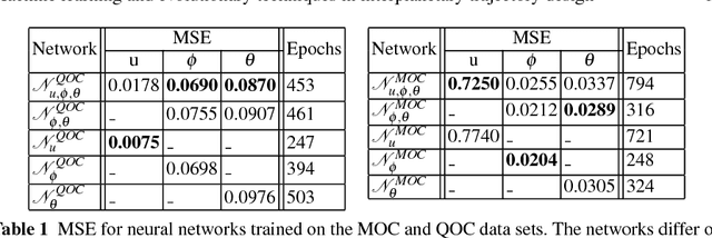 Figure 2 for Machine learning and evolutionary techniques in interplanetary trajectory design