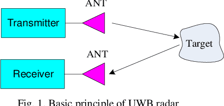 Figure 1 for Detection of Transformer Winding Axial Displacement by Kirchhoff and Delay and sum Radar Imaging Algorithms