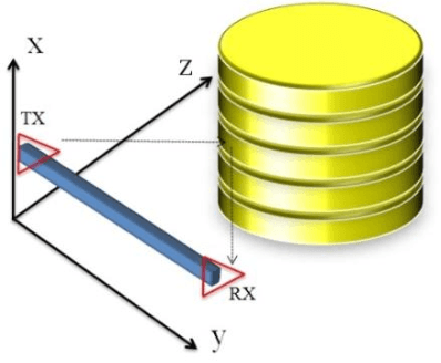 Figure 3 for Detection of Transformer Winding Axial Displacement by Kirchhoff and Delay and sum Radar Imaging Algorithms