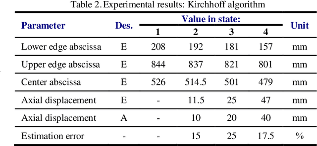Figure 4 for Detection of Transformer Winding Axial Displacement by Kirchhoff and Delay and sum Radar Imaging Algorithms