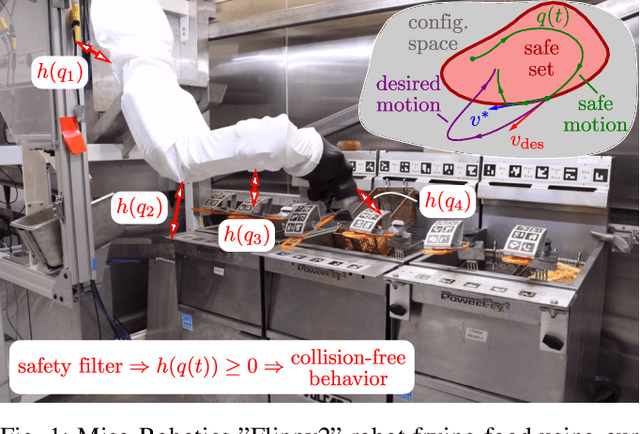 Figure 1 for Safety-Critical Manipulation for Collision-Free Food Preparation