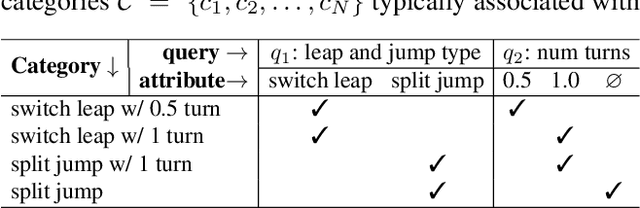 Figure 2 for Temporal Query Networks for Fine-grained Video Understanding