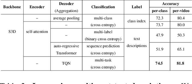 Figure 4 for Temporal Query Networks for Fine-grained Video Understanding