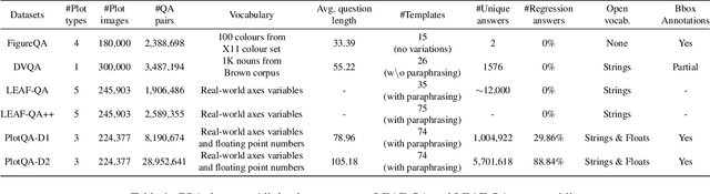 Figure 2 for Classification-Regression for Chart Comprehension