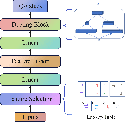 Figure 3 for DynLight: Realize dynamic phase duration with multi-level traffic signal control