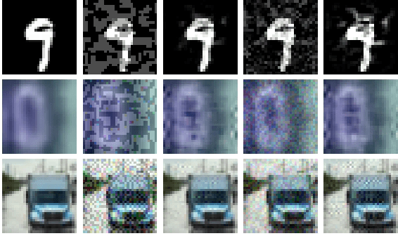 Figure 1 for Hardening Deep Neural Networks via Adversarial Model Cascades