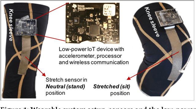 Figure 1 for Online Human Activity Recognition using Low-Power Wearable Devices