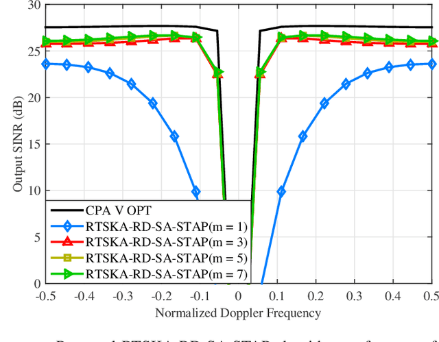 Figure 3 for Study of Robust Two-Stage Reduced-Dimension Sparsity-Aware STAP with Coprime Arrays