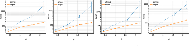 Figure 3 for Sparse Estimation of Multivariate Poisson Log-Normal Models from Count Data