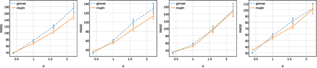 Figure 4 for Sparse Estimation of Multivariate Poisson Log-Normal Models from Count Data