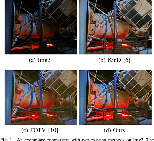 Figure 1 for Retinex Image Enhancement Based on Sequential Decomposition With a Plug-and-Play Framework