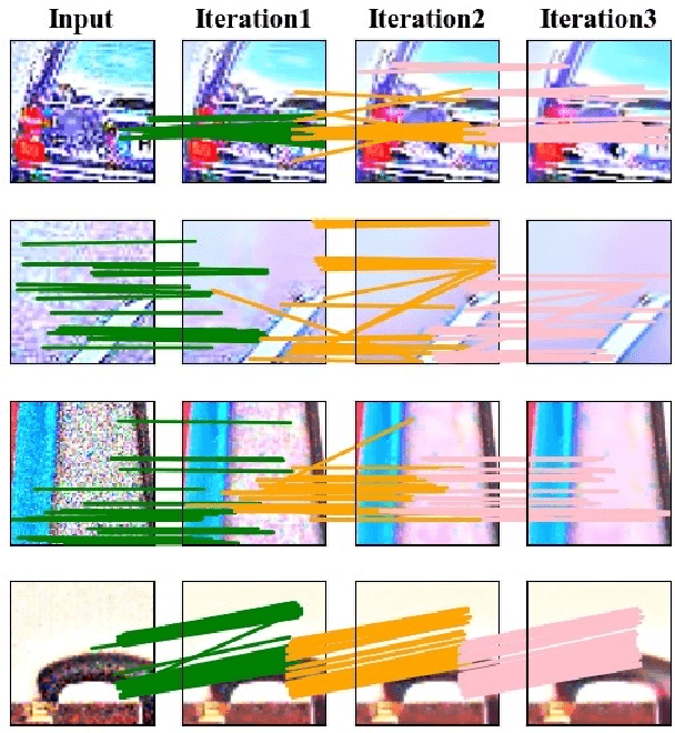 Figure 2 for Retinex Image Enhancement Based on Sequential Decomposition With a Plug-and-Play Framework