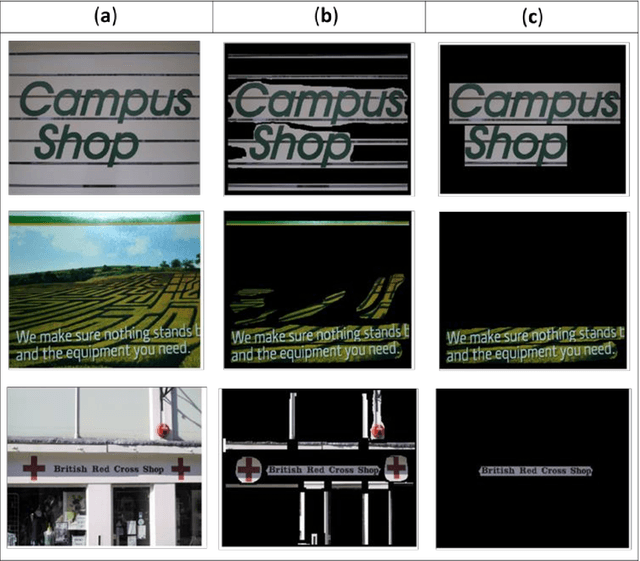 Figure 2 for Multi-Oriented Text Detection and Verification in Video Frames and Scene Images