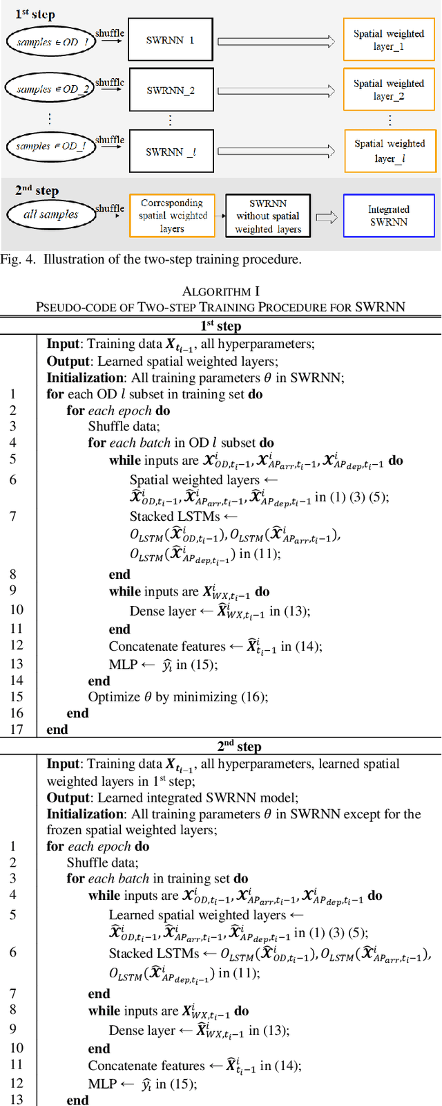 Figure 3 for Improved Flight Time Predictions for Fuel Loading Decisions of Scheduled Flights with a Deep Learning Approach