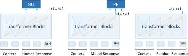 Figure 3 for Towards Boosting the Open-Domain Chatbot with Human Feedback