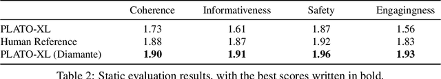 Figure 4 for Towards Boosting the Open-Domain Chatbot with Human Feedback