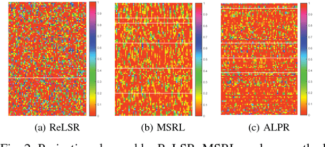 Figure 2 for Adaptive Locality Preserving Regression