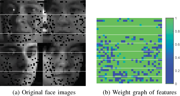 Figure 3 for Adaptive Locality Preserving Regression