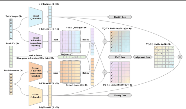 Figure 1 for Text-Based Person Search with Limited Data