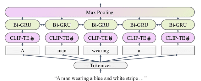 Figure 3 for Text-Based Person Search with Limited Data