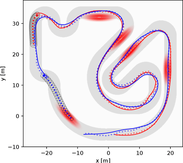 Figure 1 for Stochastic Dynamic Games in Belief Space