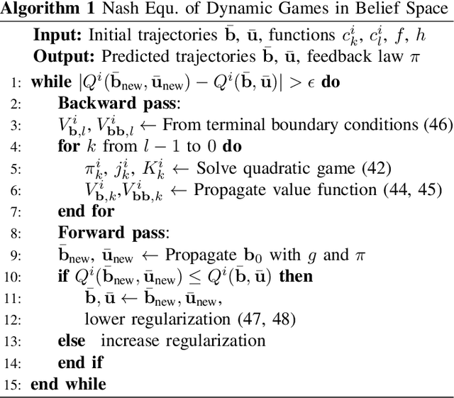Figure 3 for Stochastic Dynamic Games in Belief Space