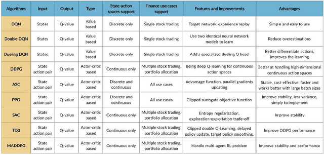 Figure 3 for FinRL: A Deep Reinforcement Learning Library for Automated Stock Trading in Quantitative Finance