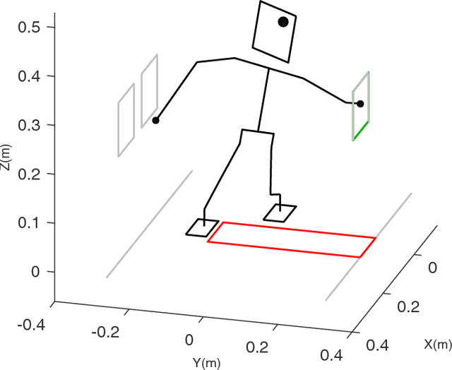 Figure 3 for A Whole-Body Model Predictive Control Scheme Including External Contact Forces and CoM Height Variations