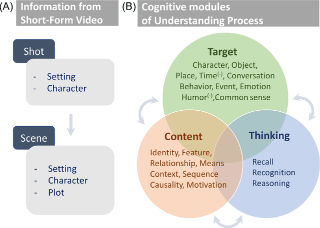 Figure 1 for CogME: A Novel Evaluation Metric for Video Understanding Intelligence