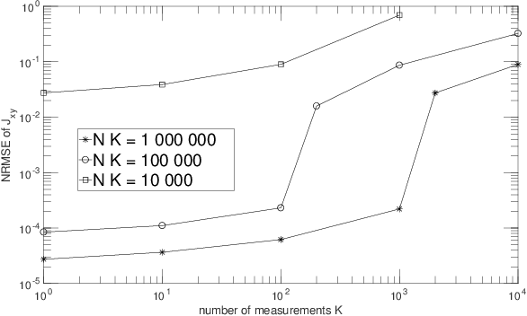 Figure 1 for Single-preparation unsupervised quantum machine learning: concepts and applications