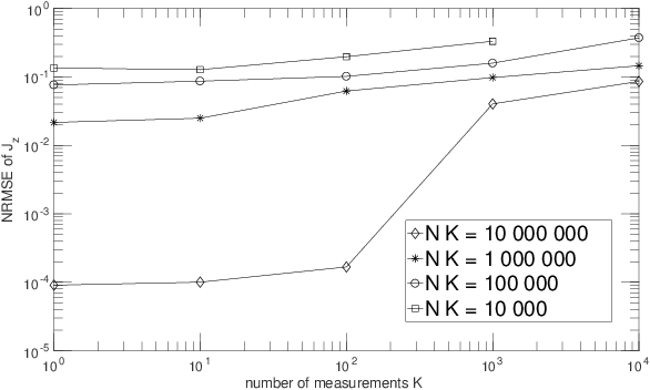 Figure 2 for Single-preparation unsupervised quantum machine learning: concepts and applications