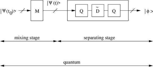 Figure 4 for Single-preparation unsupervised quantum machine learning: concepts and applications