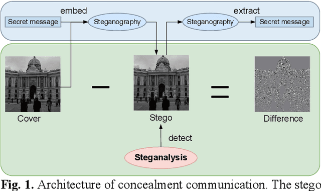 Figure 1 for Steganalysis of Image with Adaptively Parametric Activation