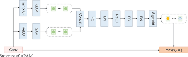 Figure 4 for Steganalysis of Image with Adaptively Parametric Activation