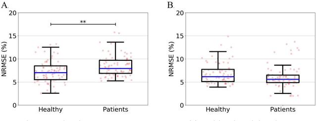 Figure 3 for Toward an Automatic System for Computer-Aided Assessment in Facial Palsy