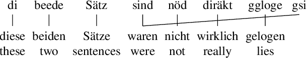 Figure 1 for Improving Zero-shot Cross-lingual Transfer between Closely Related Languages by injecting Character-level Noise