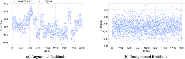 Figure 2 for How Tempering Fixes Data Augmentation in Bayesian Neural Networks