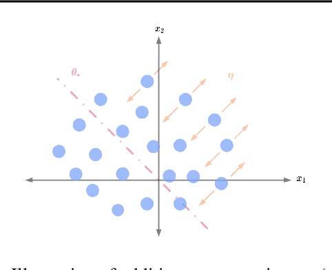 Figure 3 for How Tempering Fixes Data Augmentation in Bayesian Neural Networks