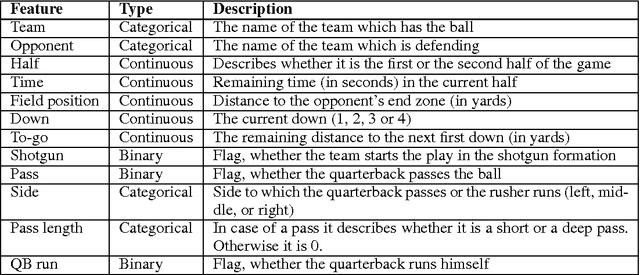 Figure 1 for NFL Play Prediction