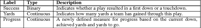 Figure 3 for NFL Play Prediction
