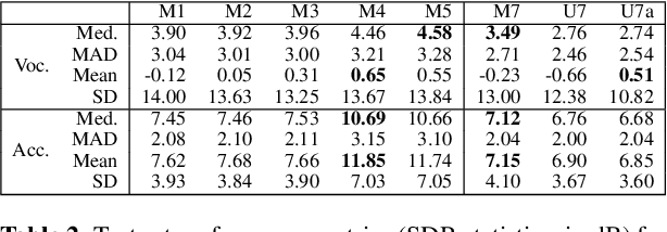 Figure 4 for Wave-U-Net: A Multi-Scale Neural Network for End-to-End Audio Source Separation