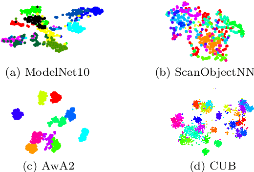 Figure 1 for Zero-Shot Learning on 3D Point Cloud Objects and Beyond