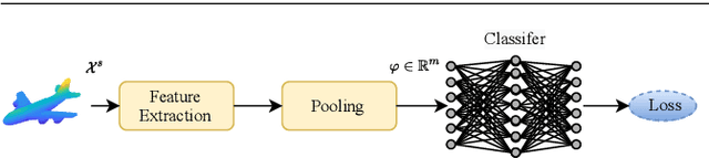 Figure 3 for Zero-Shot Learning on 3D Point Cloud Objects and Beyond