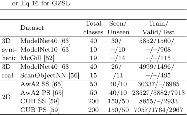 Figure 2 for Zero-Shot Learning on 3D Point Cloud Objects and Beyond