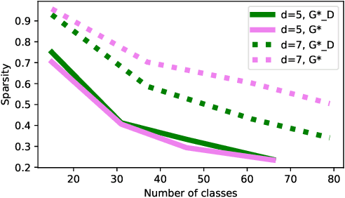 Figure 3 for Active Learning with Label Comparisons